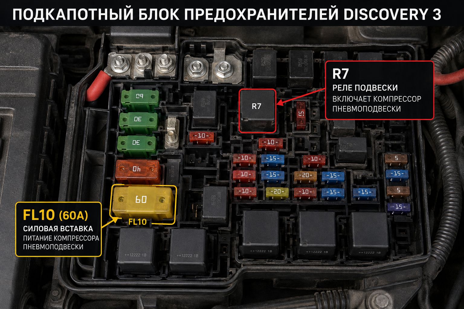 Предохранители Land Rover Discovery 3: расположение блоков и расшифровка